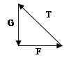 如图,一物体用一轻绳悬挂于O点而静止,现在用一个水平力F作用在物体上,使其缓慢偏离竖直位置,则水平拉力F的大小变化情况为A.先变大,后变小B.先变小,后又变 如图,一物体用一轻绳悬挂于O点而静止,现在用一个水平力F作用在物体上,使其缓慢偏离竖直位置,则水平拉力F的大小变化情况为A.先变大,后变小B.先变小,后又变