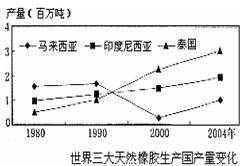 读图,回答下列问题。简述北海与南海的海水性质差异、资源优势与存在的环境问题。分析南海沿岸多发地质灾害的原因。从农业区 读图,回答下列问题。简述北海与南海的海水性质差异、资源优势与存在的环境问题。分析南海沿岸多发地质灾害的原因。从农业区