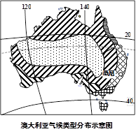 读澳大利亚气候类型分布示意图,回答问题。图中沿120°E经线自南向北,气候类型依次是、和热带沙漠气候。解释澳大利亚中部热带沙漠气候 读澳大利亚气候类型分布示意图,回答问题。图中沿120°E经线自南向北,气候类型依次是、和热带沙漠气候。解释澳大利亚中部热带沙漠气候