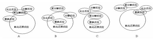 化合反应、分解反应、置换反应、复分解反应与氧化还原反应的交叉分类示意图正确的是 化合反应、分解反应、置换反应、复分解反应与氧化还原反应的交叉分类示意图正确的是