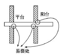 混凝土便宜?坚固?耐压,但不耐拉,钢筋耐压也耐拉.通常在混凝土建筑物须承受张力的部位用钢筋来加固,试分析图(a)?(b)?(c)?(d)四幅图中楼板和阳台的加固 混凝土便宜?坚固?耐压,但不耐拉,钢筋耐压也耐拉.通常在混凝土建筑物须承受张力的部位用钢筋来加固,试分析图(a)?(b)?(c)?(d)四幅图中楼板和阳台的加固