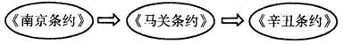 对下面图示解读最为准确的是A.中国逐步沦为半殖民地半封建社会的过程B.中国逐步走出半殖民地半封建社会的过程C.中国民族工业艰难曲折的发展历程D.中国新民主主 对下面图示解读最为准确的是A.中国逐步沦为半殖民地半封建社会的过程B.中国逐步走出半殖民地半封建社会的过程C.中国民族工业艰难曲折的发展历程D.中国新民主主