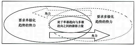 为下图选择最恰当的标题A.当今世界格局的变化趋势B.当今世界格局的多极化趋势C.当今世界格局的两极化趋势D.当今世界格局的单极化趋势 为下图选择最恰当的标题A.当今世界格局的变化趋势B.当今世界格局的多极化趋势C.当今世界格局的两极化趋势D.当今世界格局的单极化趋势