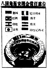 如图所示:当前,八国角逐安理会常任理事国席位反映了联合国在发展中的什么问题A.世界政治格局多极化,联合国面临着重大改革B.世界政治大国并起,联合国的作用已遭 如图所示:当前,八国角逐安理会常任理事国席位反映了联合国在发展中的什么问题A.世界政治格局多极化,联合国面临着重大改革B.世界政治大国并起,联合国的作用已遭