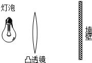 如图所示,在发光的灯泡附近放置一凸透镜,在远处的墙上出现了灯丝清晰的像.关于此像下列说法中正确的是 魔方格