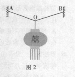 图2为节日里悬挂灯笼的一种方式,A,B点等高,O为结点,轻绳AO、BO长度相等,拉力分别为FA,FB灯笼受到的重力为 G.下列表述正确的是A.FA一定小于GB. 图2为节日里悬挂灯笼的一种方式,A,B点等高,O为结点,轻绳AO、BO长度相等,拉力分别为FA,FB灯笼受到的重力为 G.下列表述正确的是A.FA一定小于GB.