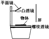 投影仪是教学中常用的仪器,如图所示是投影仪的结构图,在水平放置的凸透镜的正上方有一与水平面成45°角的平面镜,右边竖直放一屏幕,物体 魔方格