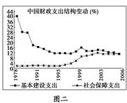 改革开放三十年来,中国的面貌发生了历史性变化。回答下列问题。三十年来,实践上的每一次创造,理论上的每一次突破,事业上的每一次进步, 改革开放三十年来,中国的面貌发生了历史性变化。回答下列问题。三十年来,实践上的每一次创造,理论上的每一次突破,事业上的每一次进步,