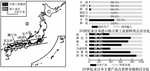 阅读日本有关信息资料图,结合所学知识,回答下列问题:填出图中数字所代表的地理事物名称:①______岛;②______海根据图中提供的信息,结合你所 魔方格