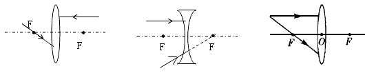 请将图中的光路图补画完整。 请将图中的光路图补画完整。