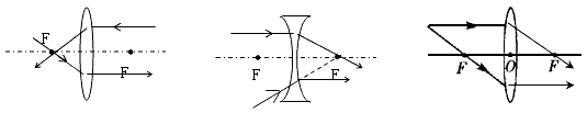 请将图中的光路图补画完整。 请将图中的光路图补画完整。