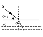 在图中,入射光线平行于凸透镜的主轴,画出经凸透镜折射后的光线。如图所示,SA表示从空气斜射向水面的一束光线,在图中画出这束光线从空气射入 在图中,入射光线平行于凸透镜的主轴,画出经凸透镜折射后的光线。如图所示,SA表示从空气斜射向水面的一束光线,在图中画出这束光线从空气射入