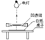 如图,夜晚,把桌子放在电灯下面,在桌面放一张白纸,然后再把凹透镜放在白纸上。当逐渐向上移动凹透镜时,可以观察到:通过凹透镜的光束在白纸上所形成的光斑 如图,夜晚,把桌子放在电灯下面,在桌面放一张白纸,然后再把凹透镜放在白纸上。当逐渐向上移动凹透镜时,可以观察到:通过凹透镜的光束在白纸上所形成的光斑
