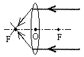 根据图中折射光线画出入射光线的大致方向。 根据图中折射光线画出入射光线的大致方向。