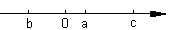 已知数a,b,c的大小关系如图所示,则下列各式:①; ②; ③; ④; ⑤.其中正确的有 已知数a,b,c的大小关系如图所示,则下列各式:①; ②; ③; ④; ⑤.其中正确的有