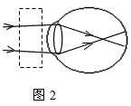 如图1,是经过凸透镜折射后的一条出射光线,请你在图中画出对应的入射光线。请你在图2方框内填入能矫正视力的透镜。 如图1,是经过凸透镜折射后的一条出射光线,请你在图中画出对应的入射光线。请你在图2方框内填入能矫正视力的透镜。