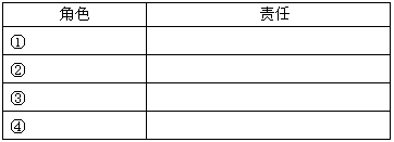 目前我们在社会生活中扮演了哪些不同的角色?相应的应该承担什么样的责任?请选择下列上下两边相对应的说法。A、尊重自己,爱护自己,从身体 目前我们在社会生活中扮演了哪些不同的角色?相应的应该承担什么样的责任?请选择下列上下两边相对应的说法。A、尊重自己,爱护自己,从身体