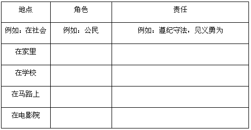 对责任的理解通常可以分为两个意义。一是指分内应做的事,如职责、尽责任、岗位责任等。二是指没有做好自己工作,而应承担的不利后果或强制性义务。步入了初中 对责任的理解通常可以分为两个意义。一是指分内应做的事,如职责、尽责任、岗位责任等。二是指没有做好自己工作,而应承担的不利后果或强制性义务。步入了初中