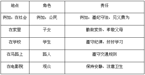 对责任的理解通常可以分为两个意义。一是指分内应做的事,如职责、尽责任、岗位责任等。二是指没有做好自己工作,而应承担的不利后果或强制性义务。步入了初中 对责任的理解通常可以分为两个意义。一是指分内应做的事,如职责、尽责任、岗位责任等。二是指没有做好自己工作,而应承担的不利后果或强制性义务。步入了初中