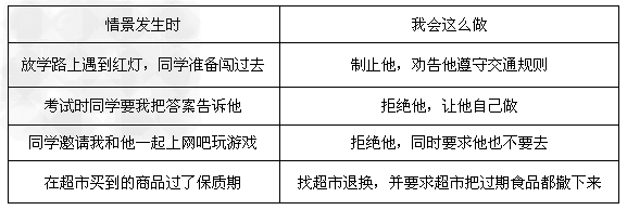 亲爱的同学,下列情景发生时你有何正义之举?请简要回答。 亲爱的同学,下列情景发生时你有何正义之举?请简要回答。