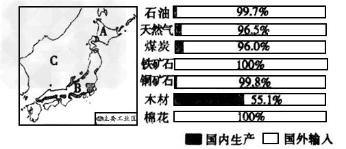读下面两幅图,回答问题:写出下列字母代表的地理事物名称。岛屿:A____________;海洋:C___________。 读下面两幅图,回答问题:写出下列字母代表的地理事物名称。岛屿:A____________;海洋:C___________。