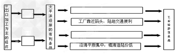 读“日本工业分布图”,回答问题。写出字母代表的地理事物名称:海洋A_____________,B__________。 读“日本工业分布图”,回答问题。写出字母代表的地理事物名称:海洋A_____________,B__________。