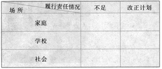 随着所处环境和场所的变化,我们会不断地变换自己的角色,写出你在下面五个环境中所扮演的五个主要角色,并写出每个角色的责任。___________ 随着所处环境和场所的变化,我们会不断地变换自己的角色,写出你在下面五个环境中所扮演的五个主要角色,并写出每个角色的责任。___________