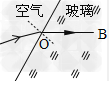 根据入射光线和折射光线的传播方向,在图中的虚线框内画出适当类型的透镜.如图,完成下列光的折射光路. 根据入射光线和折射光线的传播方向,在图中的虚线框内画出适当类型的透镜.如图,完成下列光的折射光路.