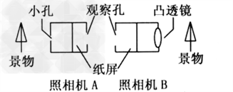 某同学做了两个照相机模型,如图所示,照相机A是在一个纸盒的中央粘上一张薄纸作为屏幕。一个盖上开一个小孔,另一边开一个大孔用来观察;照相机B是两个大小相差不 某同学做了两个照相机模型,如图所示,照相机A是在一个纸盒的中央粘上一张薄纸作为屏幕。一个盖上开一个小孔,另一边开一个大孔用来观察;照相机B是两个大小相差不