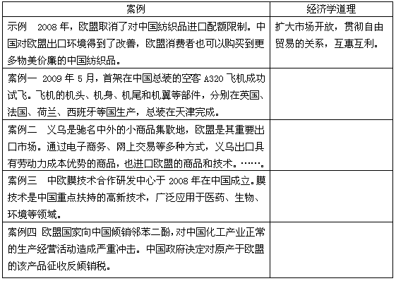 区域合作成为当今世界经济发展的趋向,在增进各国经济互惠与文化交流、促进区域发展中发挥着越来越重要的作用。回答下列问题。下表中案例反映了中国与欧盟多方 区域合作成为当今世界经济发展的趋向,在增进各国经济互惠与文化交流、促进区域发展中发挥着越来越重要的作用。回答下列问题。下表中案例反映了中国与欧盟多方