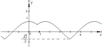 已知函数f=sinx,sinx≥cosxcosx,sinx<cosx则下面结论中正确的是A.f(x 已知函数f=sinx,sinx≥cosxcosx,sinx<cosx则下面结论中正确的是A.f(x