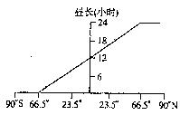 下图是“世界某区域简图”,读图完成21—22题。小题1:关于该区域的叙述正确的是A.甲港年平均气温低于丙港B.该地阴影区主要以森林为主C.该区25°—30° 下图是“世界某区域简图”,读图完成21—22题。小题1:关于该区域的叙述正确的是A.甲港年平均气温低于丙港B.该地阴影区主要以森林为主C.该区25°—30°