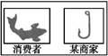 漫画《市场》给我们的启示是( )市场A.市场调节具有盲目性和滞后性B.要充分发挥市场在资源配置中的基础性作用C.追求利润的最大化是企业活动的根本出发点D.企业 漫画《市场》给我们的启示是( )市场A.市场调节具有盲目性和滞后性B.要充分发挥市场在资源配置中的基础性作用C.追求利润的最大化是企业活动的根本出发点D.企业