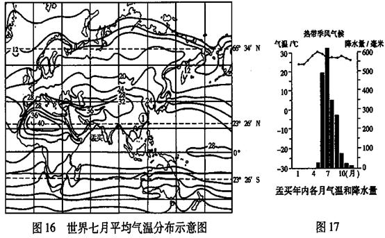 读图16、17,回答下列问题。归纳图中北半球气温的分布特点。简述孟买5月平均气温比7月高的主要原因。①地被称为回归荒 读图16、17,回答下列问题。归纳图中北半球气温的分布特点。简述孟买5月平均气温比7月高的主要原因。①地被称为回归荒