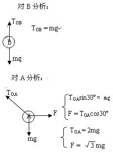 OB绳对小球的拉力为多大?作用力F为多大? OB绳对小球的拉力为多大?作用力F为多大?