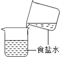 如图所表示的实验操作,哪一项可以使食盐水中的食盐结晶出来A.B.C.D. 魔方格