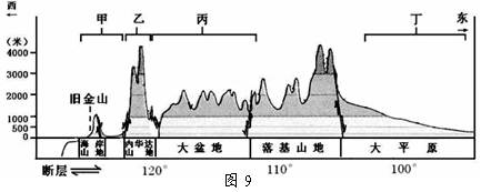 图3为“某大陆沿北纬38°线地形剖面图”,读图回答题。1.关于甲地的叙述,正确的是A.常年受西风带控制 B.典型植被为亚热带常绿硬叶林C.气候特征是全年温和多雨 图3为“某大陆沿北纬38°线地形剖面图”,读图回答题。1.关于甲地的叙述,正确的是A.常年受西风带控制 B.典型植被为亚热带常绿硬叶林C.气候特征是全年温和多雨