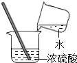 下列实验操作中,正确的是A.检查装置气密性B.稀释浓硫酸C.取用少量液体D.点燃酒精灯 魔方格