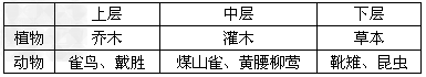 在某森林群落中,植物和动物的分布如下表:(1)上表反映了群落的__________结构,同时说明群落中的生物有明显的______ 在某森林群落中,植物和动物的分布如下表:(1)上表反映了群落的__________结构,同时说明群落中的生物有明显的______
