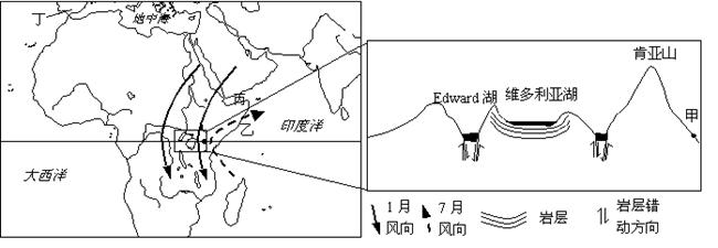 阅读下列材料回答问题材料一 2009年10月30日据报道,中国海军舰艇编队第四次从浙江舟山启航,赴亚丁湾、索马里海域执行护航任务。材料二下图 阅读下列材料回答问题材料一 2009年10月30日据报道,中国海军舰艇编队第四次从浙江舟山启航,赴亚丁湾、索马里海域执行护航任务。材料二下图