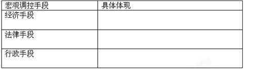 材料一:近几年,我国食品安全事件频发,食品安全问题已成为社会关注的热点。为维护食品安全,国家工商局不断加大对食品生产、销售的监督和管理的力度。材料二:2009年 材料一:近几年,我国食品安全事件频发,食品安全问题已成为社会关注的热点。为维护食品安全,国家工商局不断加大对食品生产、销售的监督和管理的力度。材料二:2009年