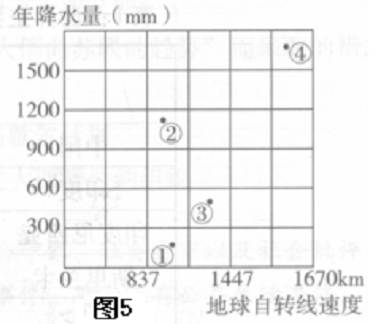 图2中数字代号表示新加坡、巴黎、乌鲁木齐、开普敦4个城市。读图,回答9-10题。小题1:图中①~④分别代表的城市是 图2中数字代号表示新加坡、巴黎、乌鲁木齐、开普敦4个城市。读图,回答9-10题。小题1:图中①~④分别代表的城市是