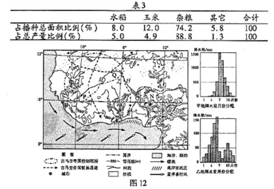 材料一古马里是13世纪~l6世纪期问西非萆原上蘩荣的贸易帝国。图l2示意该区域的地理环境。材料二 N国是非洲的人 材料一古马里是13世纪~l6世纪期问西非萆原上蘩荣的贸易帝国。图l2示意该区域的地理环境。材料二 N国是非洲的人
