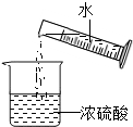 下列实验操作中,正确的是A.滴加液体B. 稀释浓硫酸C. 移走蒸发皿D. 检验装置的气密性 魔方格