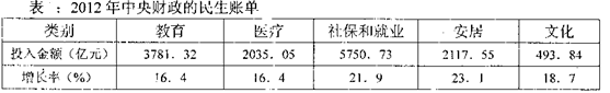 (24分)关注民生推动改革是新一届党和国家领导人的庄严承诺,阅读下列材料分析有关问题(1) 材料一分析材料一中图、表反映的经济现象及二者的内在联系是什么? (24分)关注民生推动改革是新一届党和国家领导人的庄严承诺,阅读下列材料分析有关问题(1) 材料一分析材料一中图、表反映的经济现象及二者的内在联系是什么?