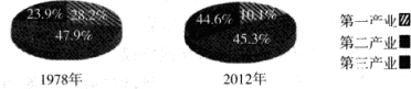 根据上图信息可以推断出,我国我国三大产业结构变化情况①产业结构不断得以优化②第一产业的产值不断降低③就业人口得以不断扩大④城乡居民的收入差距不断缩小A.①② 根据上图信息可以推断出,我国我国三大产业结构变化情况①产业结构不断得以优化②第一产业的产值不断降低③就业人口得以不断扩大④城乡居民的收入差距不断缩小A.①②
