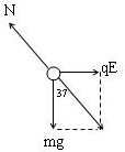 如图所示,光滑斜面倾角为37°,将质量为m=0.1kg、带有电量为q=2.0×10-6C的小物块,置于斜面上,当沿水平方向加如图所示的匀强电场时,带电小物块恰好