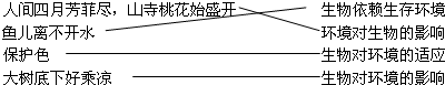 请将下列生物现象与对应内容连线.人间四月芳菲尽,山寺桃花始盛开生物依赖生存环境鱼儿离不开水环境对生物的影响保护色生物对环境的适应大树底下好乘凉生物对环境的影响. 魔方格