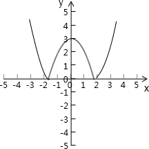 下列几个命题①若方程x2+x+a=0有一个正实根,一个负实根,则a<0.②函数y=x2-1+1-x2是偶函数,但不是奇函数.③函数f的值域是[- 魔方格