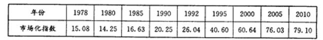 1978年,党的十一届三中全会作出了改革开放的历史抉择;2013年,党的十八届三中全会作出了全面深化改革的重要决定。图表一1978 1978年,党的十一届三中全会作出了改革开放的历史抉择;2013年,党的十八届三中全会作出了全面深化改革的重要决定。图表一1978